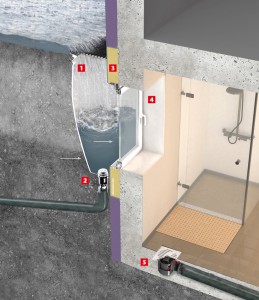 Thermblock: (1) druckwasserdichte Lichtschächte, (2) Rückstausicherung für Lichtschächte, (3) wärmebrückenfreie und druck-wasserdichte Lichtschachtmontage auf Montageplatten, (4) hochwasserdichte Kellerfenster, (5) Rückstausicherungen für Kellerentwässerung. Foto: ACO