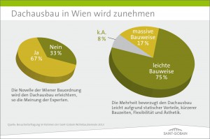 Saint-Gobain_Grafik_Publikumsumfrage