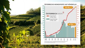 Österreich verabschiedet sich vom „Billigsdorfer“-Segment. Foto: ÖWM