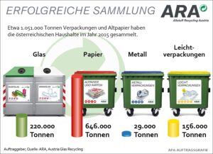 Sammelzahlen 2015