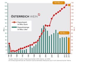 Grafik: ÖWM