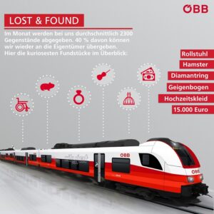ÖBB / Lost and Found. Grafik: ÖBB