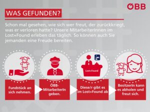 ÖBB / Lost and Found. Grafik: ÖBB