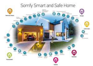 Sprich mit deinem Smart Home! Somfy ist ab sofort mit dem Google Assistant kompatibel. Foto: Somfy