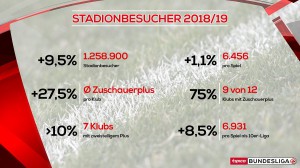 Quelle: Österreichische Bundesliga