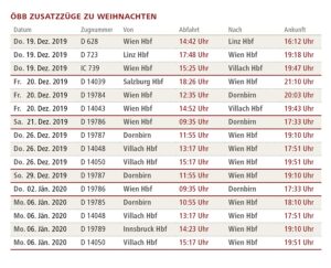 Anbei ein Überblick der Zusatzzüge. Tabelle: © ÖBB / Klausner