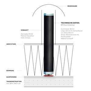 BMI FeuchteSensor. Foto: © BMI