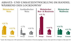 Grafik: © ÖWM